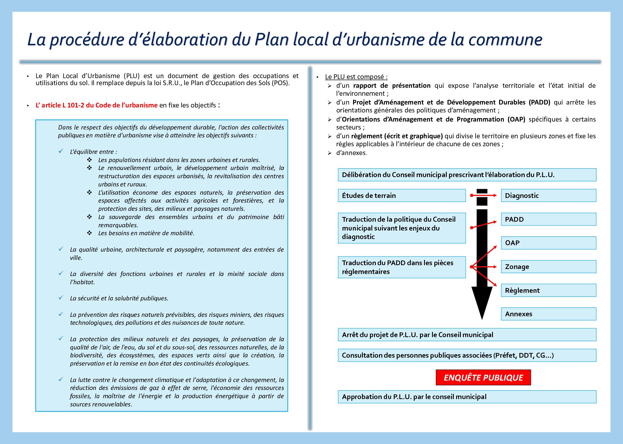 Planning de la procédure de révision du PLU